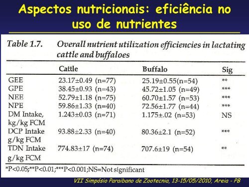 Viabilidade da criaçao de bufalos no Brasil