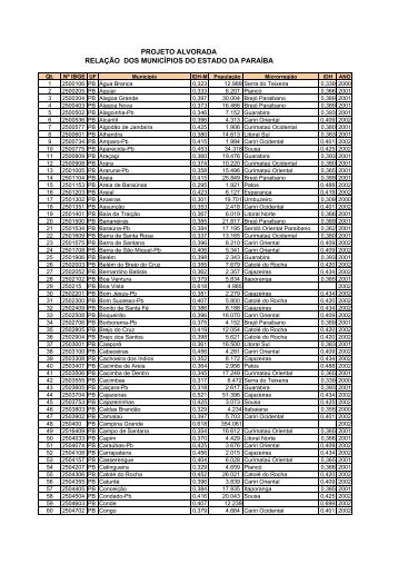 projeto alvorada relação dos municípios do estado da paraíba