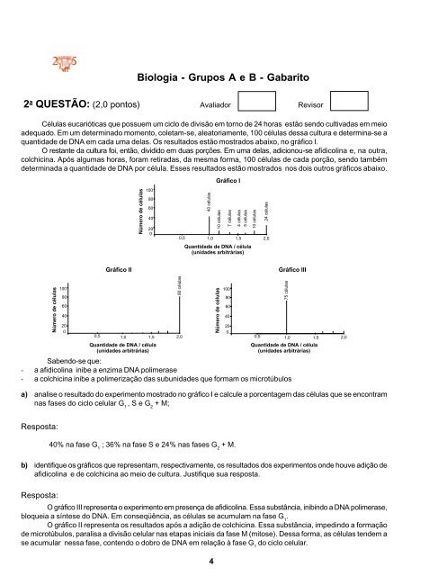 Biologia - Grupos A e B - UFF