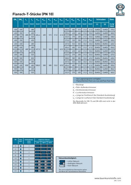 Katalog DIN - Baum Kunststoffe GmbH