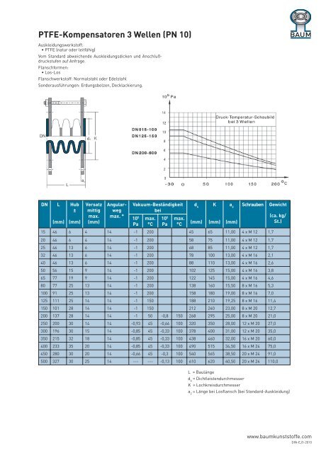 Katalog DIN - Baum Kunststoffe GmbH