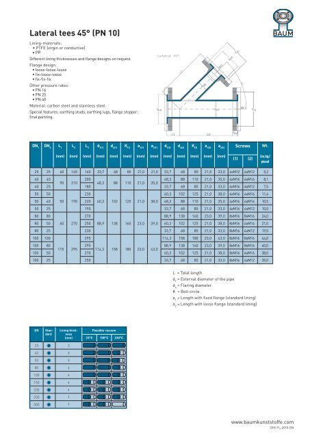 Catalogue DIN - Baum Kunststoffe GmbH