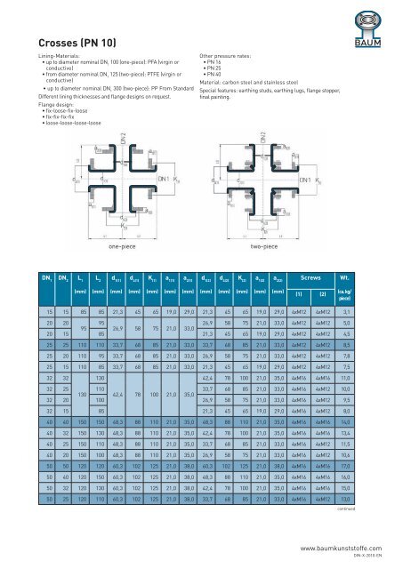 Catalogue DIN - Baum Kunststoffe GmbH