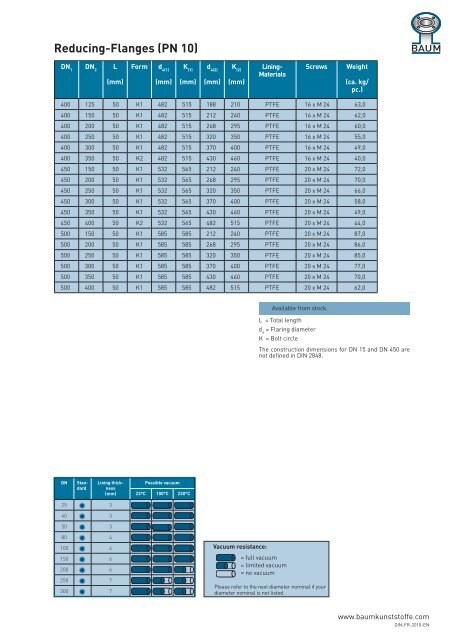 Catalogue DIN - Baum Kunststoffe GmbH