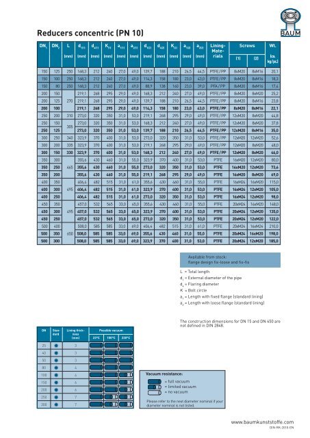 Catalogue DIN - Baum Kunststoffe GmbH