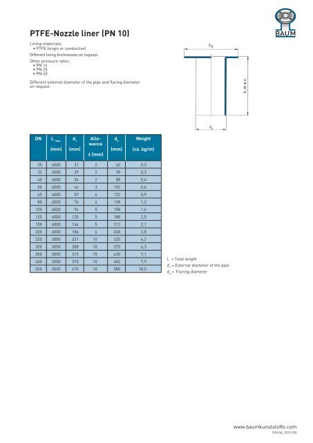 Catalogue DIN - Baum Kunststoffe GmbH