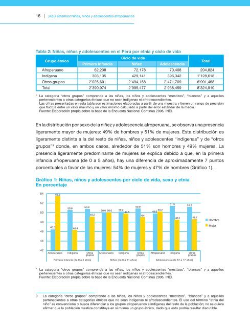 Aqui-estamos-Ninas-ninos-y-adolescentes-afroperuanos