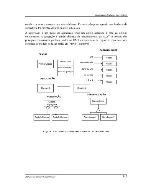 4 MODELAGEM DE DADOS GEOGRÁFICOS - DPI - Inpe