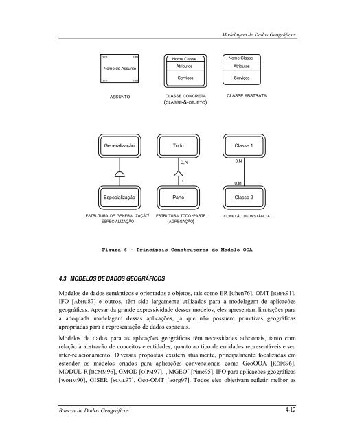 4 MODELAGEM DE DADOS GEOGRÁFICOS - DPI - Inpe