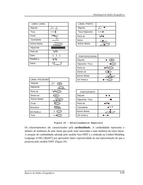 4 MODELAGEM DE DADOS GEOGRÁFICOS - DPI - Inpe