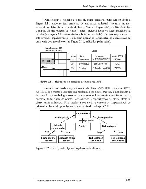 2 MODELAGEM DE DADOS EM GEOPROCESSAMENTO - DPI