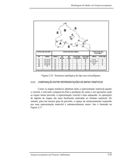 2 MODELAGEM DE DADOS EM GEOPROCESSAMENTO - DPI