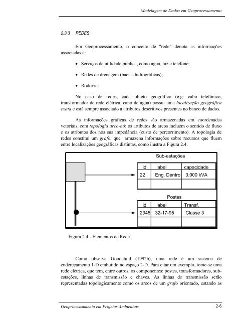 2 MODELAGEM DE DADOS EM GEOPROCESSAMENTO - DPI