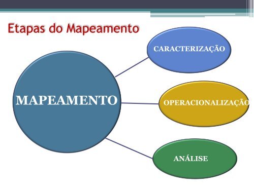 Apresentação Modelagem e Otimização de Processos