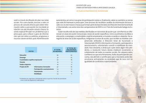 Plan Estratéxico de Xuventude 2010-2013 - Xuventude.net - Xunta ...