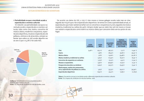 Plan Estratéxico de Xuventude 2010-2013 - Xuventude.net - Xunta ...