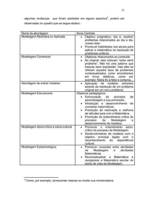 “O processo de escolha dos temas dos Projetos de Modelagem ...