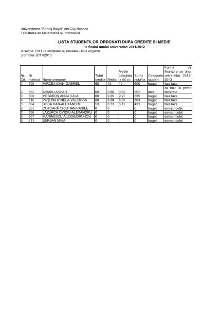 lista studentilor ordonati dupa credite si medie - Universitatea Babeş ...