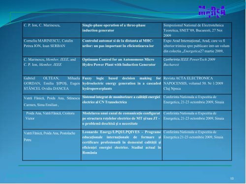 Structura energetica hibrida hidro-eoliana. Modelare si ... - IPA SA