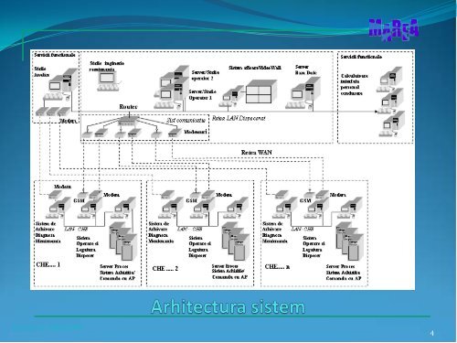 Structura energetica hibrida hidro-eoliana. Modelare si ... - IPA SA