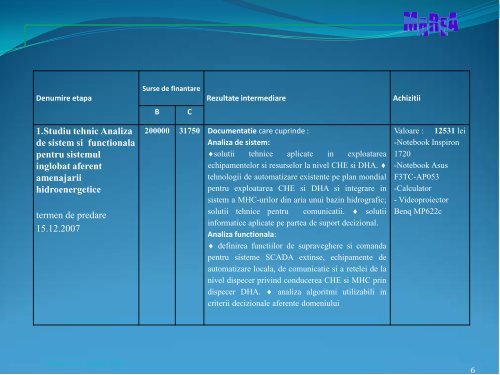 Structura energetica hibrida hidro-eoliana. Modelare si ... - IPA SA