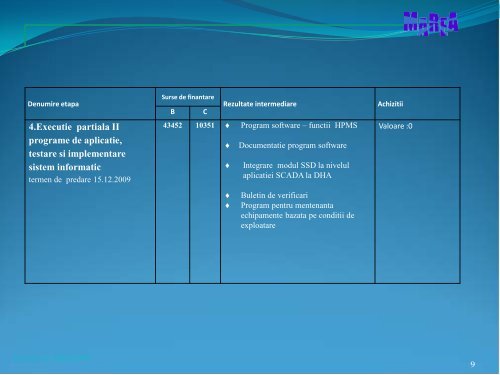 Structura energetica hibrida hidro-eoliana. Modelare si ... - IPA SA