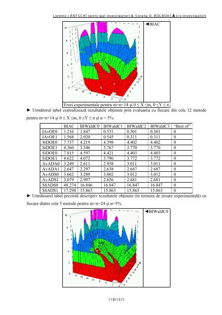 Distribuţia Binomială: Modelare Statistică, Optimizare Numerică, cu ...