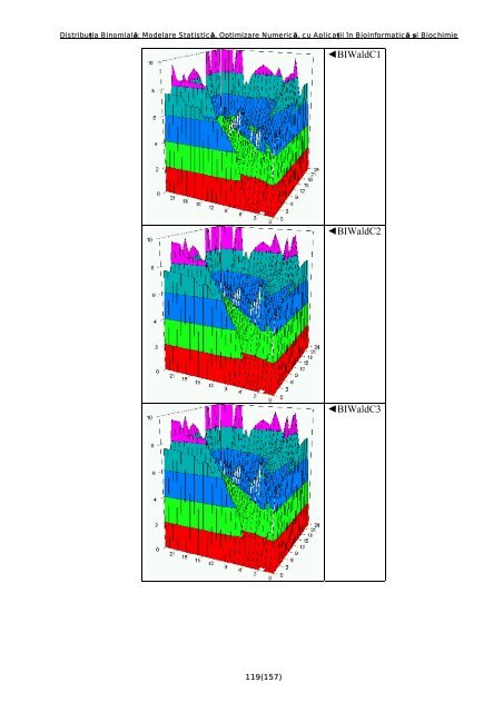 Distribuţia Binomială: Modelare Statistică, Optimizare Numerică, cu ...