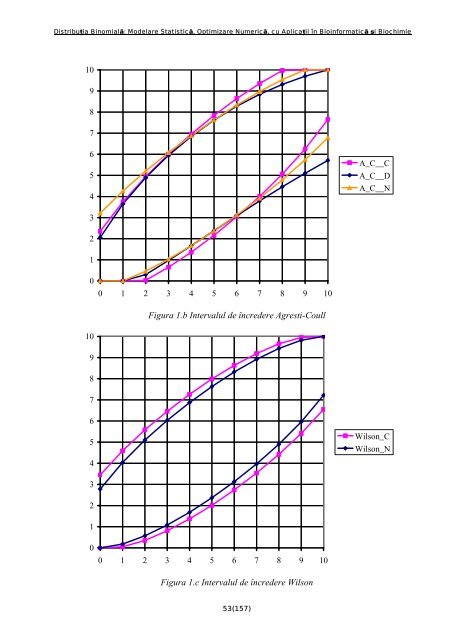 Distribuţia Binomială: Modelare Statistică, Optimizare Numerică, cu ...