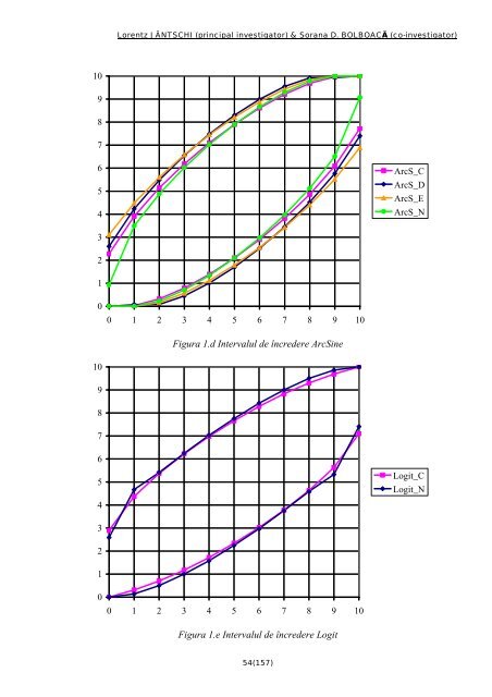 Distribuţia Binomială: Modelare Statistică, Optimizare Numerică, cu ...