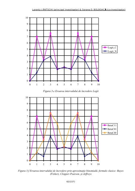 Distribuţia Binomială: Modelare Statistică, Optimizare Numerică, cu ...