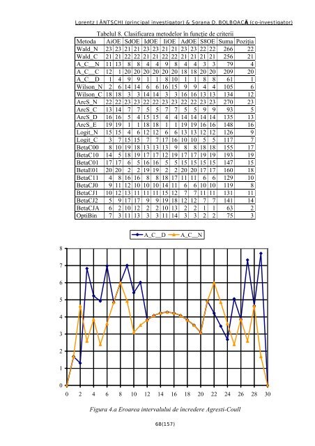 Distribuţia Binomială: Modelare Statistică, Optimizare Numerică, cu ...