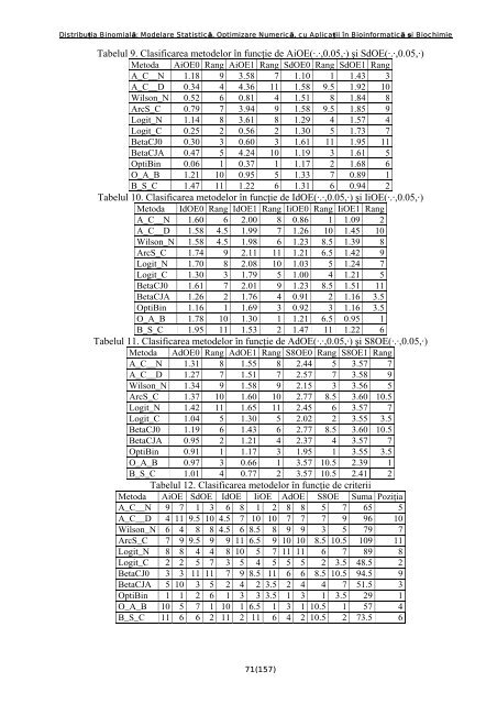 Distribuţia Binomială: Modelare Statistică, Optimizare Numerică, cu ...