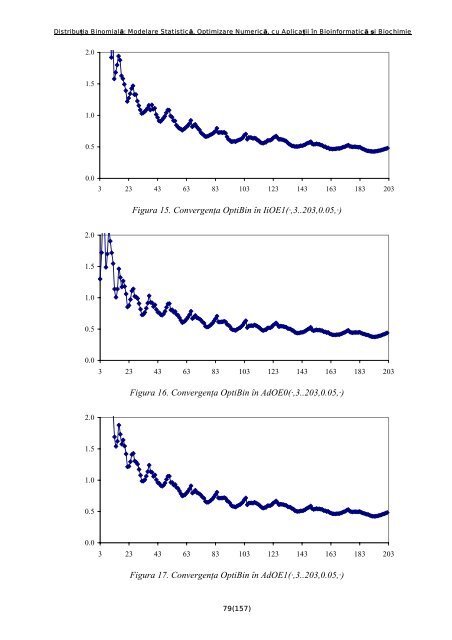 Distribuţia Binomială: Modelare Statistică, Optimizare Numerică, cu ...