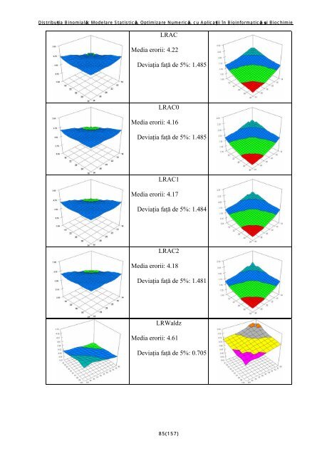 Distribuţia Binomială: Modelare Statistică, Optimizare Numerică, cu ...