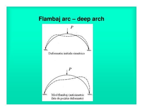 Stabilitatea Structurilor Flambajul arcelor