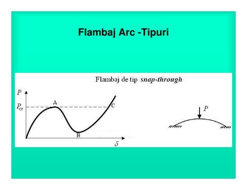 Stabilitatea Structurilor Flambajul arcelor