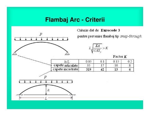 Stabilitatea Structurilor Flambajul arcelor