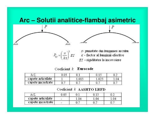 Stabilitatea Structurilor Flambajul arcelor