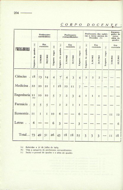 utttndcia e mióétia do medicamenta