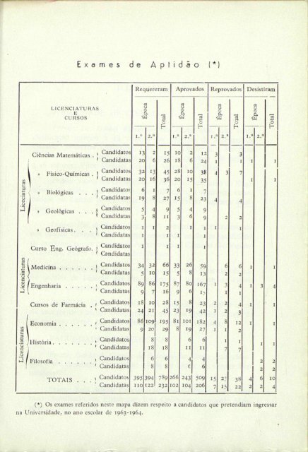 utttndcia e mióétia do medicamenta