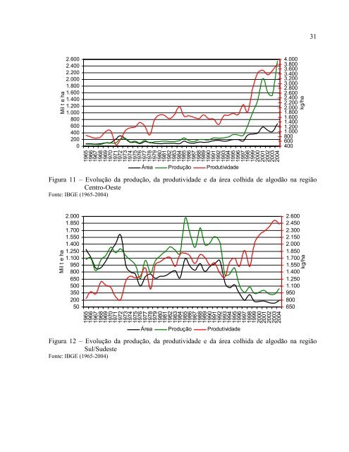 A reestruturação da cotonicultura no Brasil - Cepea - USP