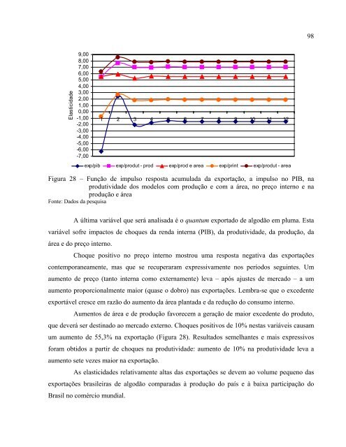 A reestruturação da cotonicultura no Brasil - Cepea - USP