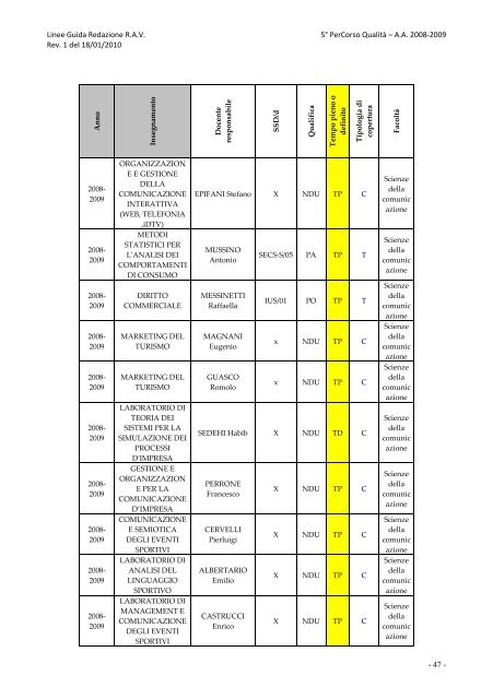 Nucleo di Valutazione d'Ateneo - Facoltà di Scienze della ...