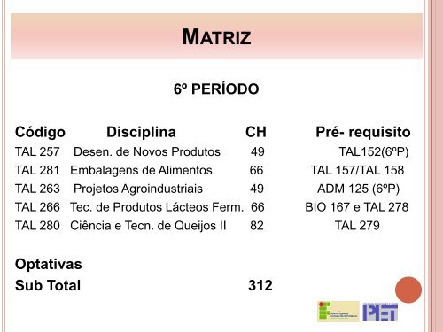 Curso de Laticínios - Campus Rio Pomba - IF Sudeste MG