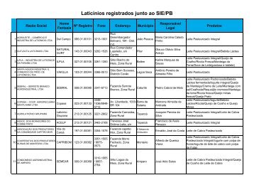 Laticínios registrados junto ao SIE/PB