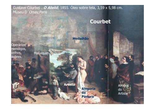 Realismo Courbet, Honoré Daumier, Millet e Corot - Unesp