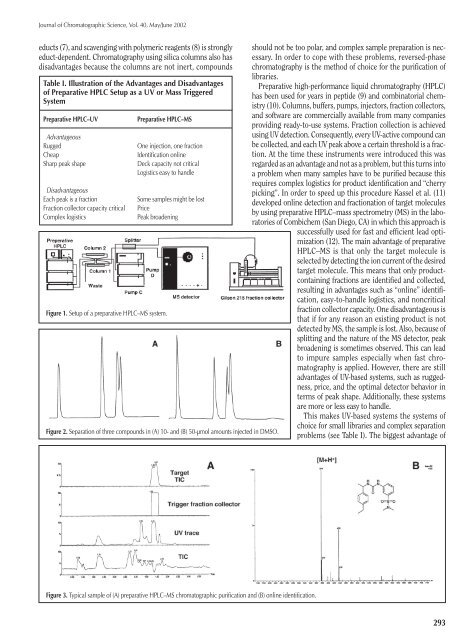 Preparative High-Performance Liquid Chromatography–Mass ...