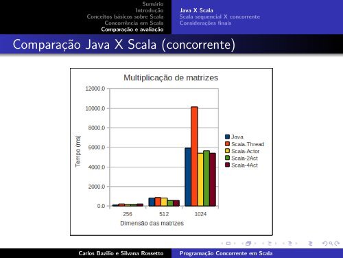 Programação Concorrente em Scala - DCC - UFRJ