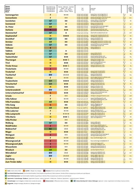 Hotelinformation 2011